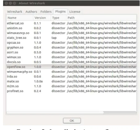 Gambar 5  Install plugin openflow.so 