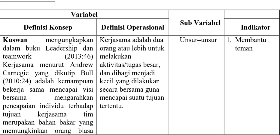 Tabel 3.2 Kisi-Kisi Angket dan Lembar Observasi 