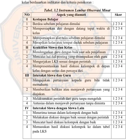 Tabel. 3.2 Instrumen Lembar Observasi Minat  Aspek yang diamati 