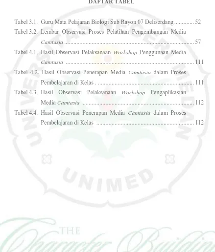 Tabel 3.1.  Guru Mata Pelajaran Biologi Sub Rayon 07 Deliserdang ............. 52 
