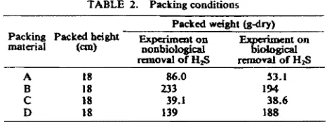 TABLE I. Chemical COInponcnts of the packing materials 