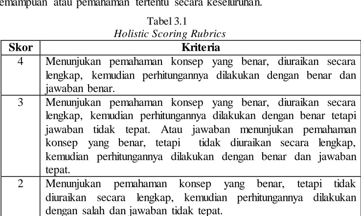 Tabel 3.1 Holistic Scoring Rubrics 