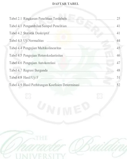 Tabel 2.1 Ringkasan Penelitian Terdahulu…………………………………… 25 