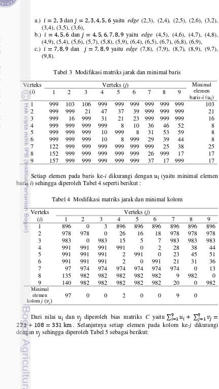 Tabel 3  Modifikasi matriks jarak dan minimal baris 