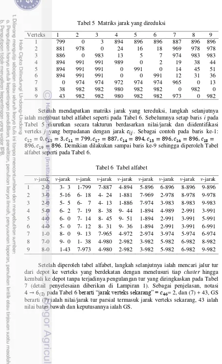 Tabel 5  Matriks jarak yang direduksi 