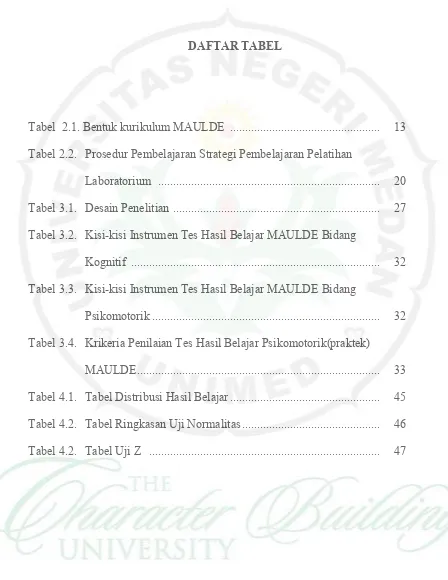 Tabel  2.1. Bentuk kurikulum MAULDE ..................................................