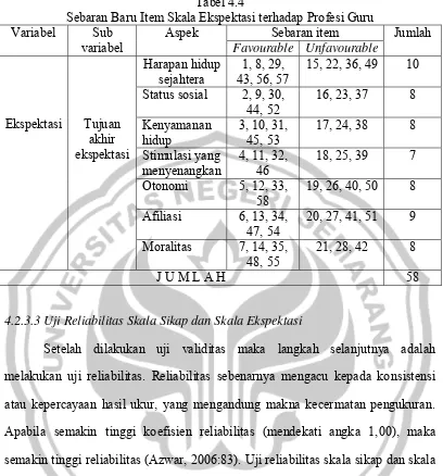 Tabel 4.4 Sebaran Baru Item Skala Ekspektasi terhadap Profesi Guru 