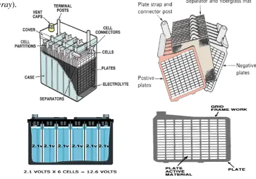 Gambar 1. Konstruksi Baterai  