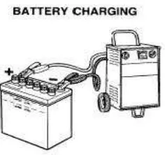 Gambar 5. Memasang battery charger 