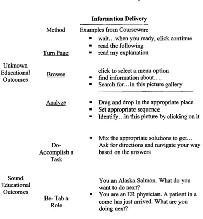 Table 2.2: Information Delivery 