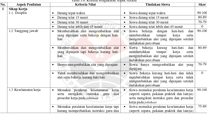 Tabel 3.6. Kriteria Pengukuran Aspek Afektif Kriteria Nilai 