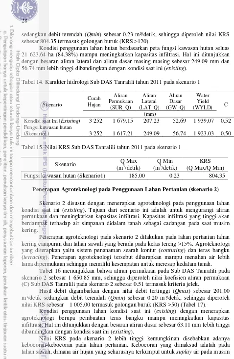 Tabel 14. Karakter hidrologi Sub DAS Tanralili tahun 2011 pada skenario 1 