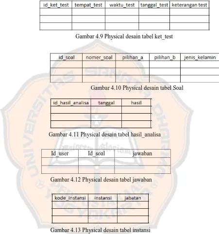 Gambar 4.9 Physical desain tabel ket_test 