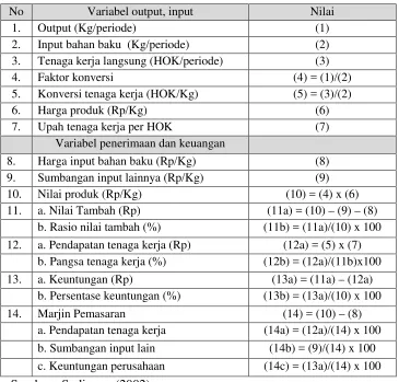 Tabel 3. Variabel input, output nilai tambah. 