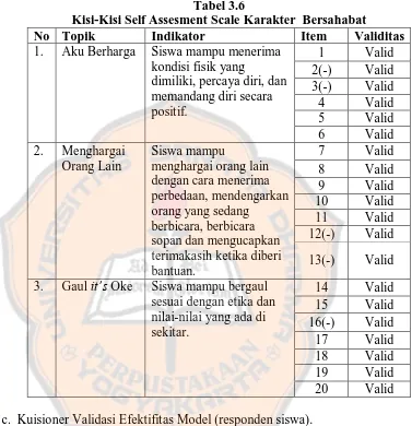 Tabel 3.6 Kisi-Kisi Self Assesment Scale Karakter  Bersahabat 