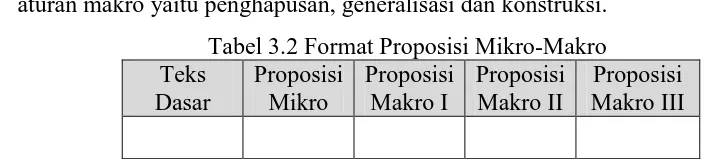 Tabel 3.2 Format Proposisi Mikro-Makro Proposisi Mikro 