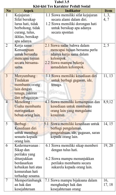 Tabel 3.5 Kisi-kisi Tes Karakter Peduli Sosial 