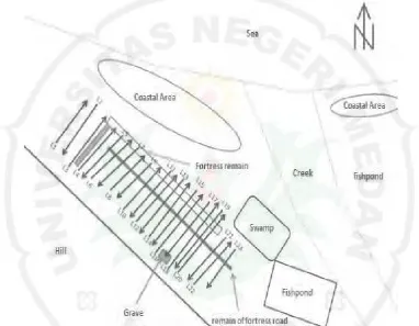 Fig 1. Location map of the argeophysical methodse archeological site Kuta Lubok and the selecteods work.