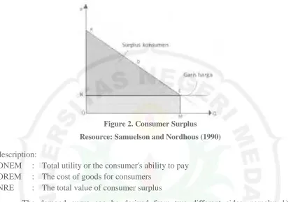 Figure 2. Consumer Surplus