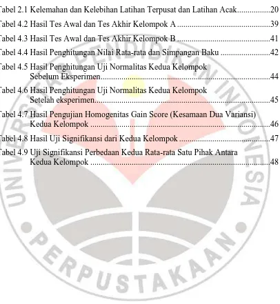 Tabel 2.1 Kelemahan dan Kelebihan Latihan Terpusat dan Latihan Acak ................ 20 