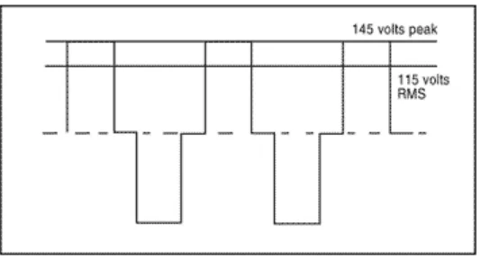 Figure 1.3: Modified Sine Wave 