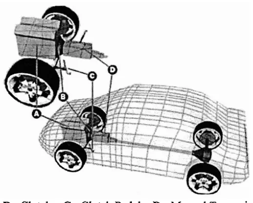 Figure 2: Clutch position inside car [Adapt from 21 