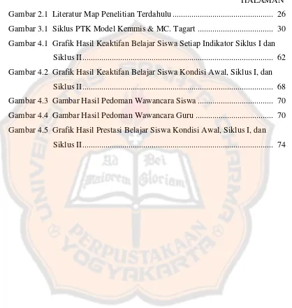 Gambar 2.1  Literatur Map Penelitian Terdahulu ...............................................