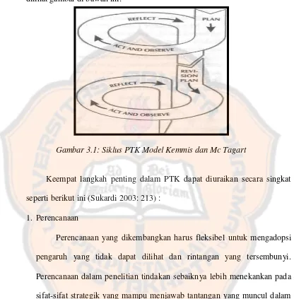 Gambar 3.1: Siklus PTK Model Kemmis dan Mc Tagart 