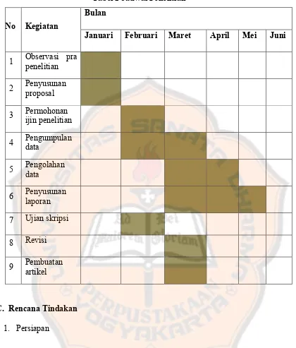 Tabel 2 Jadwal Penelitian