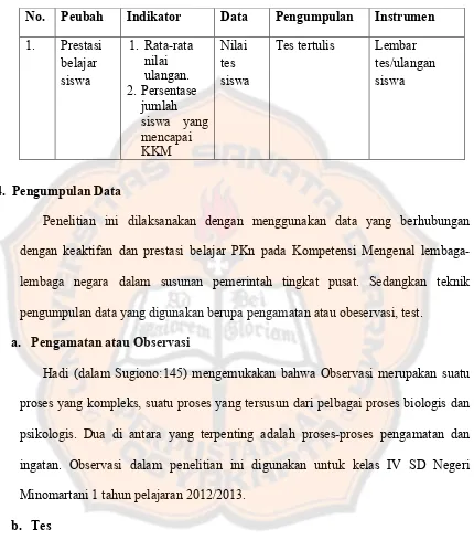 Tabel 4. Peubah dan Instrumen Penelitian Prestasi belajar