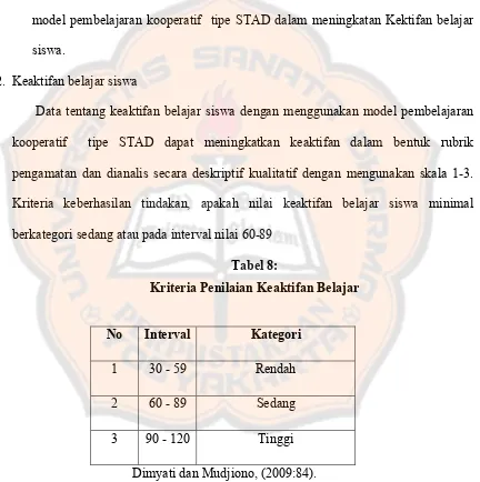 Tabel 8:Kriteria Penilaian Keaktifan Belajar