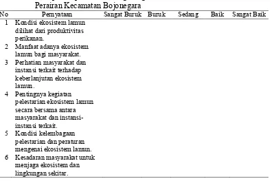 Tabel 4.5  Persepsi responden tentang fungsi serta kondisi ekosistem lamun di Perairan Kecamatan Bojonegara 