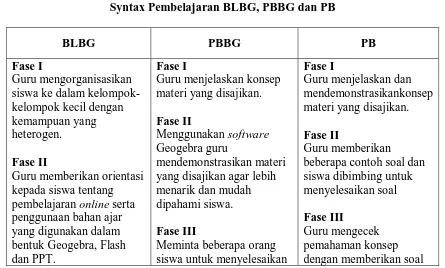 Tabel 3.1 Syntax Pembelajaran BLBG, PBBG dan PB 