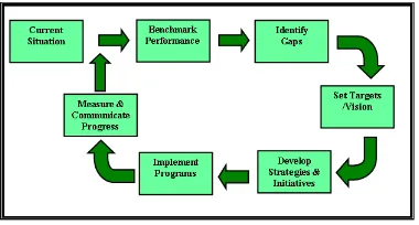 Figure 3: Business Strategy Workshop:  KPIs Outcomes 