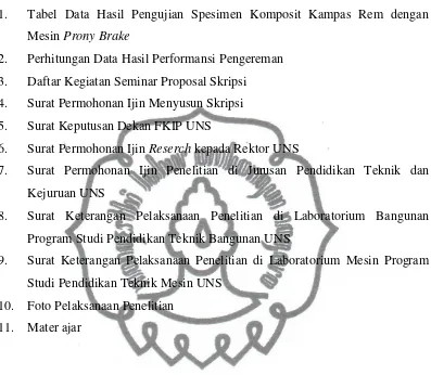 Tabel Data Hasil Pengujian Spesimen Komposit Kampas Rem dengan 