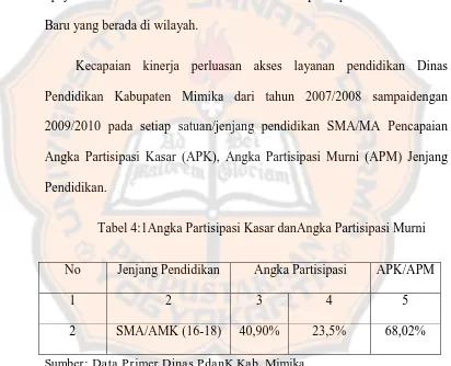 Tabel 4:1Angka Partisipasi Kasar danAngka Partisipasi Murni 