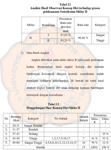 Tabel 12 Analisis Hasil Observasi Konsep Diri terhadap proses 