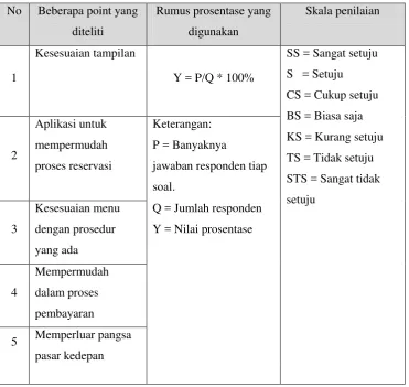 Tabel 4.27 Tabel Kuesioner Pegawai 