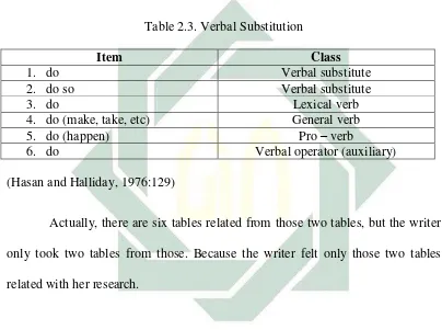 Table 2.3. Verbal Substitution 