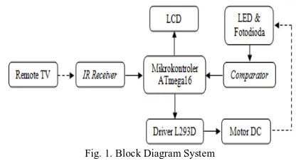 Fig. 1. Block Diagram System 