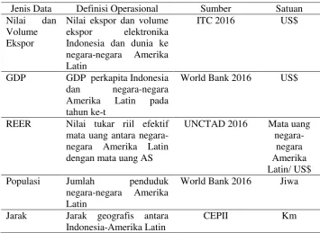 Tabel 2 Variabel-variabel yang digunakan dalam penelitian 