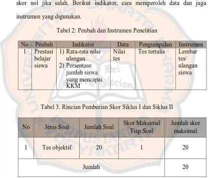 Tabel 2: Peubah dan Instrumen Penelitian 