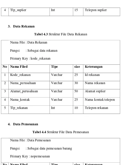 Tabel 4.4 Struktur File Data Pemesanan 