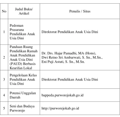 Tabel 1. Daftar Literatur 