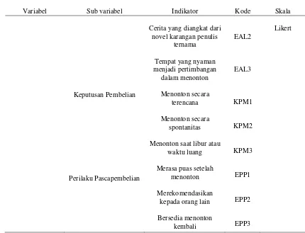 Tabel 3 Variabel analisis dan indikator (Lanjutan) 