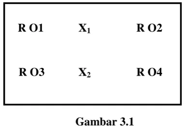 Gambar 3.1 Desain Penelitian Pretest-Postest Control Group Design 