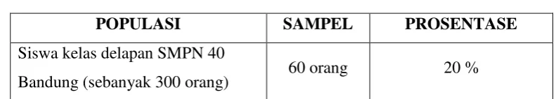 Tabel 3.1 Prosentase Populasi dan Sampel 