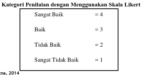 Tabel 3.2 