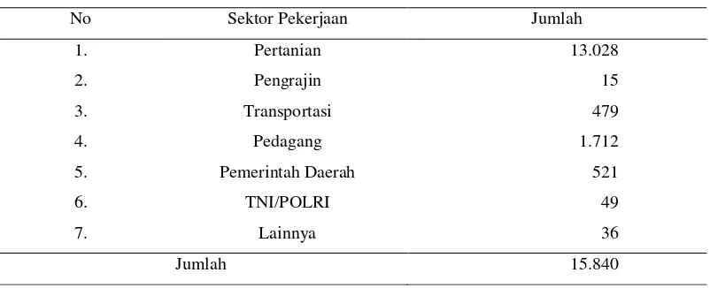 Tabel 8  Jumlah Masyarakat Kecamatan Jasinga Berdasarkan Sektor Pekerjaan 