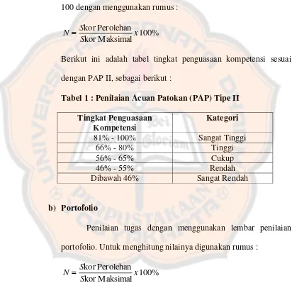 Tabel 1 : Penilaian Acuan Patokan (PAP) Tipe II 